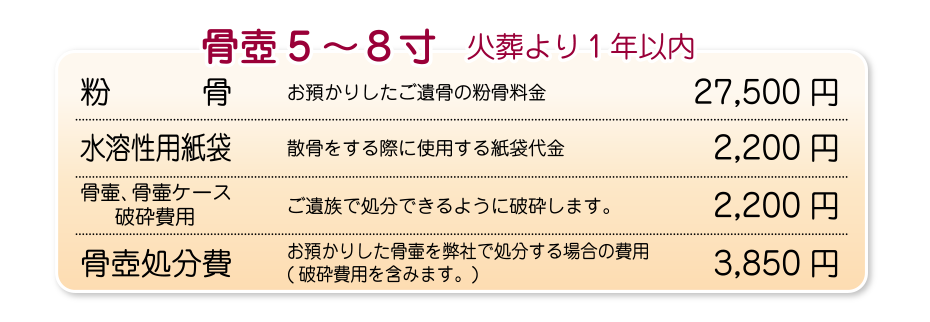 粉骨価格(火葬より1年以内)