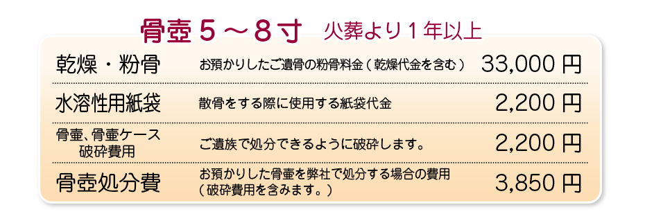 粉骨価格(火葬より1年以上)