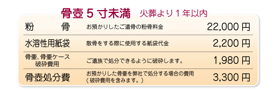 粉骨価格(火葬より1年以内)