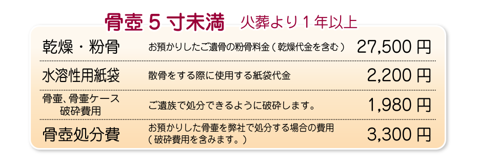 粉骨価格(火葬より1年以上)